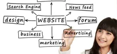 Negocios, sitio, web, internet