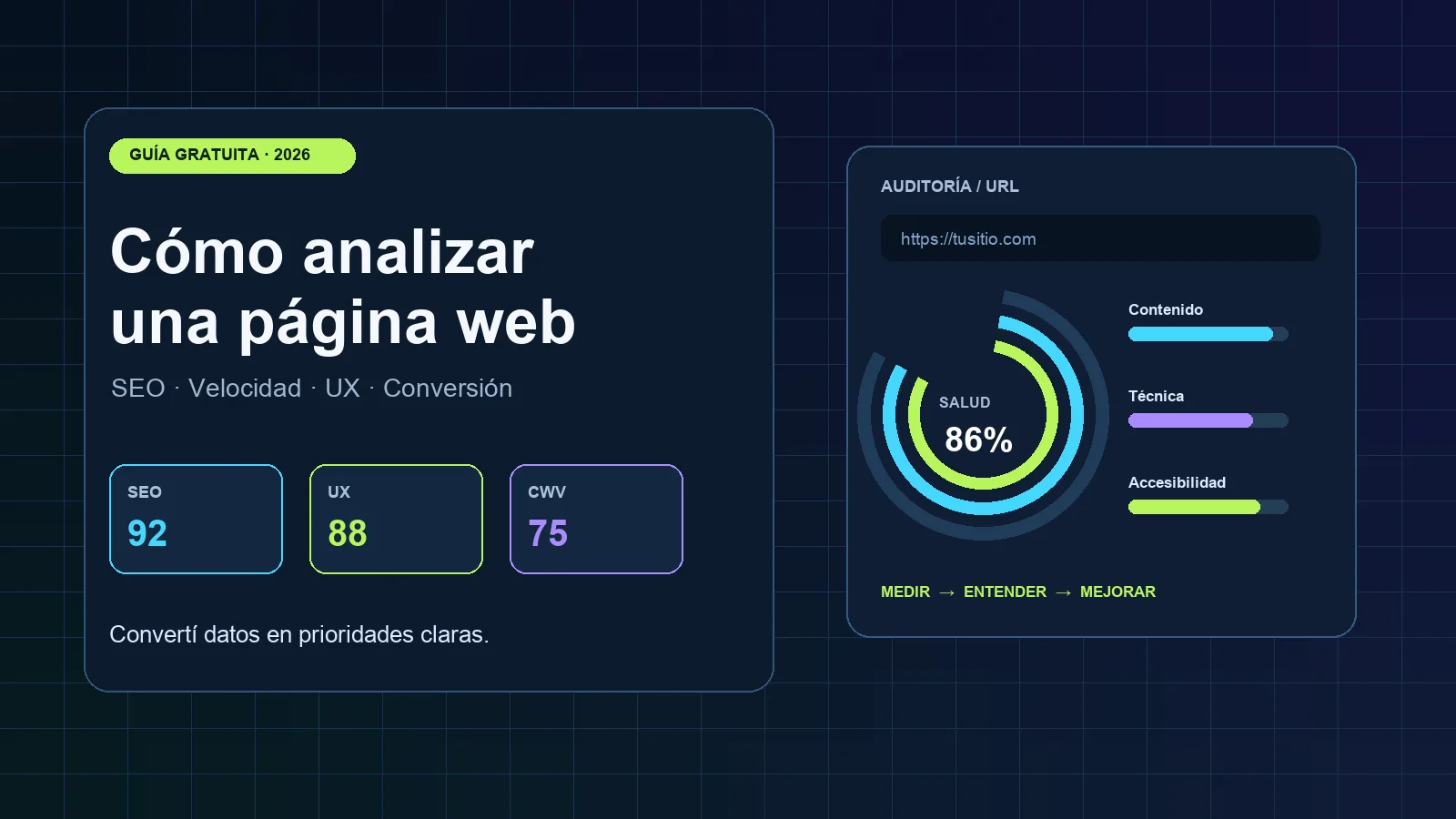 Panel técnico oscuro con métricas de velocidad, SEO, accesibilidad y conversión para analizar una página web