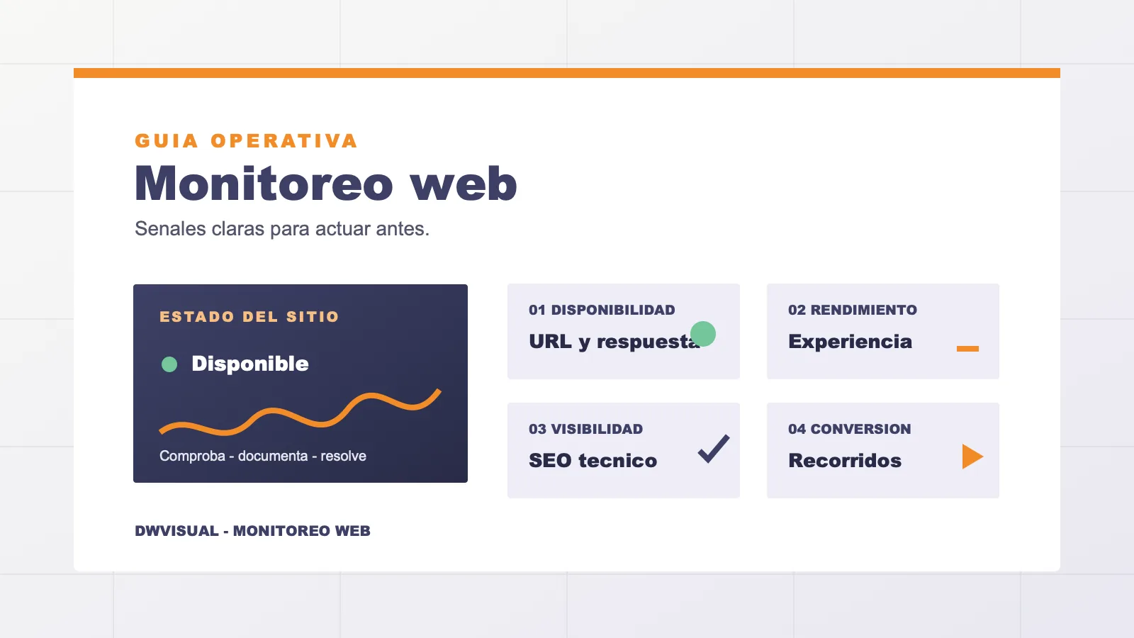 Panel editorial de monitoreo web con comprobaciones de disponibilidad, rendimiento, SEO y formularios